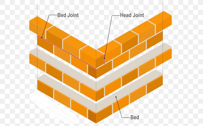 What Is Brick Masonry Construction