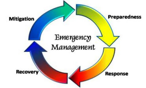Disaster Management And Planning
