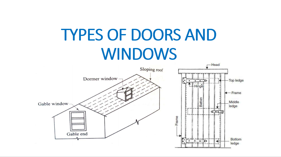 TYPES OF DOORS AND WINDOWS