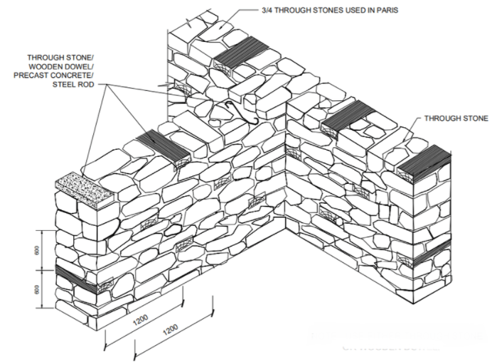 What Is Stone Masonry And It's Types