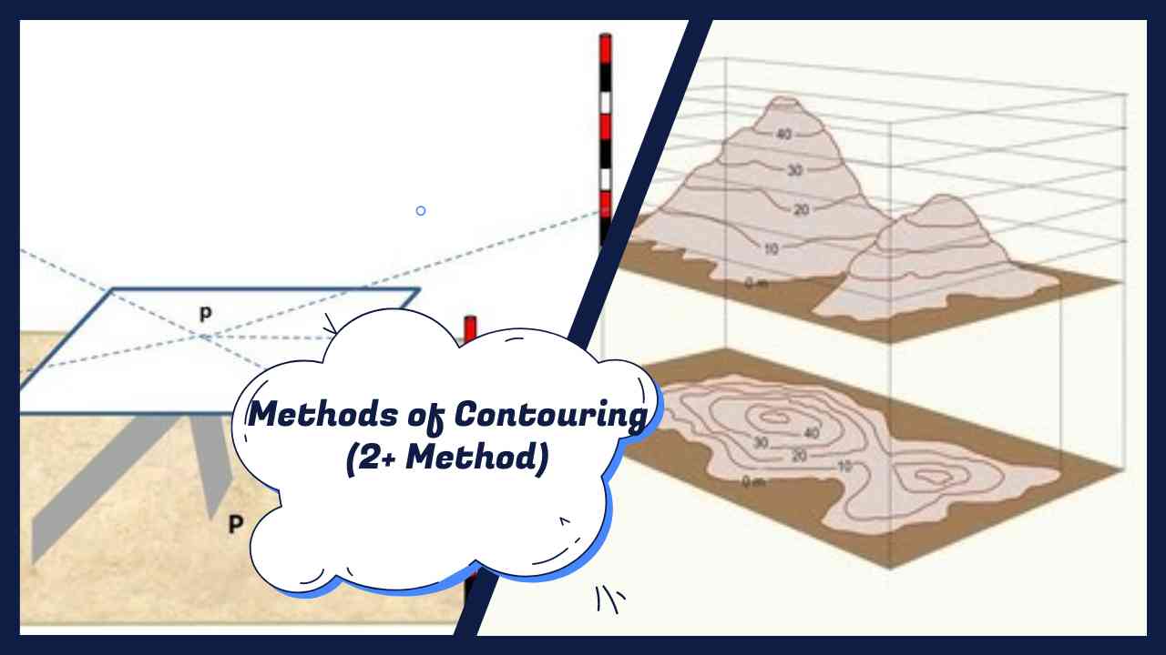 Methods of Contouring