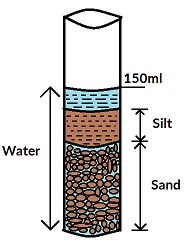 Silt Content in Sand